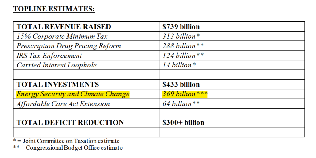 inflation reduction act on grid monitoring