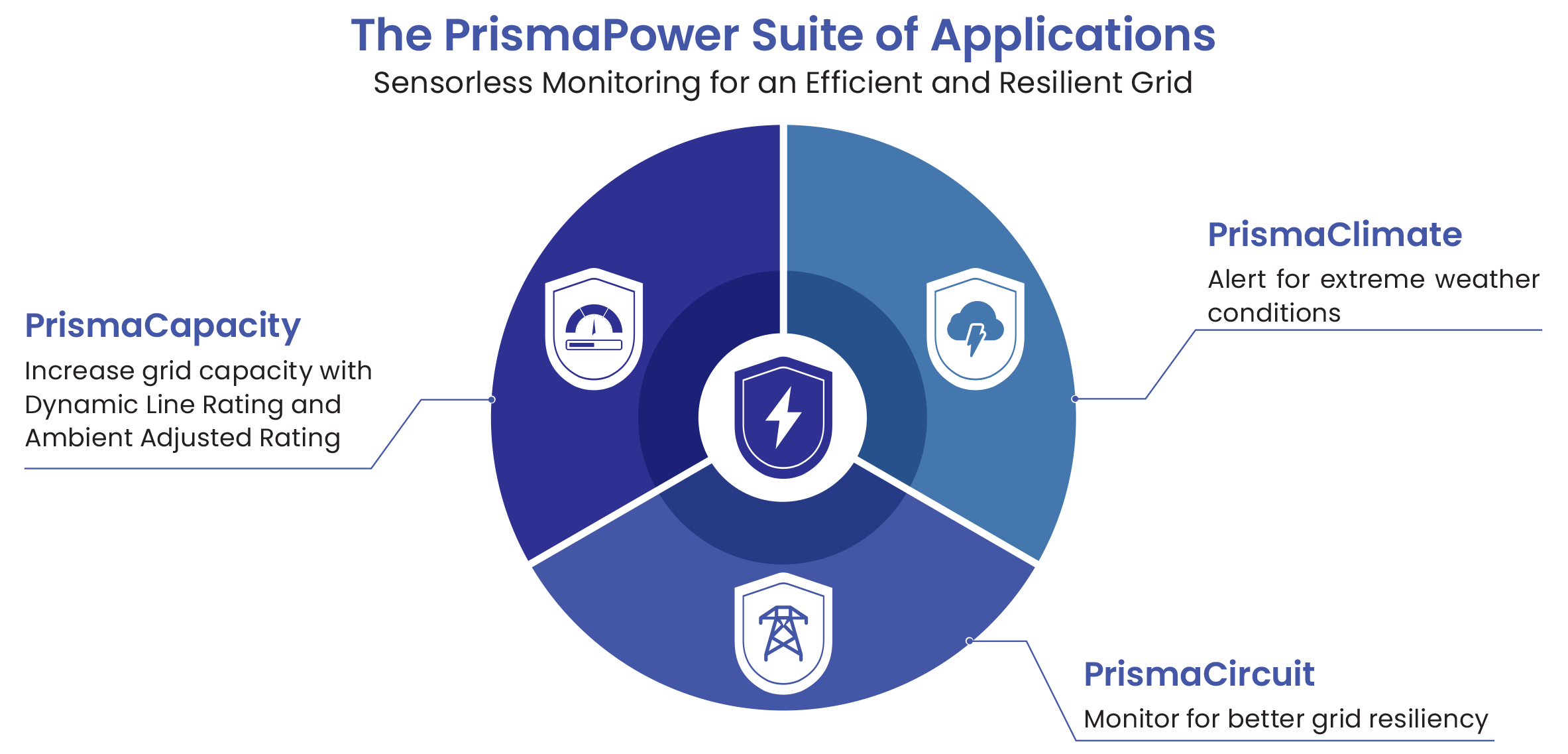 PrismaPower suite of applications