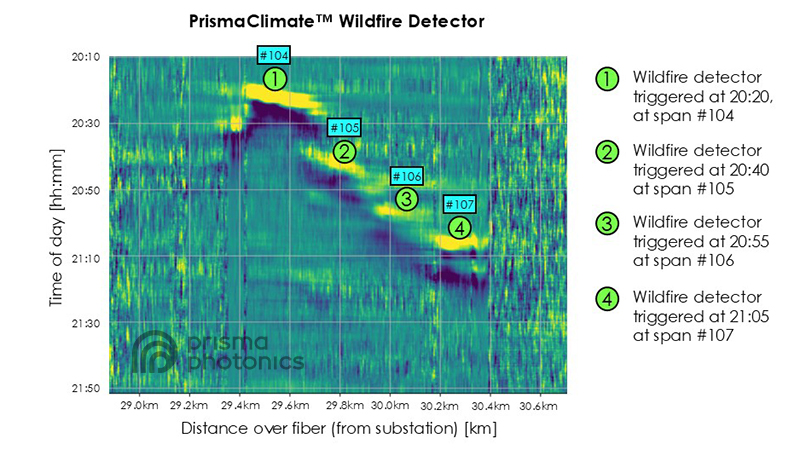 Waterfall image of data