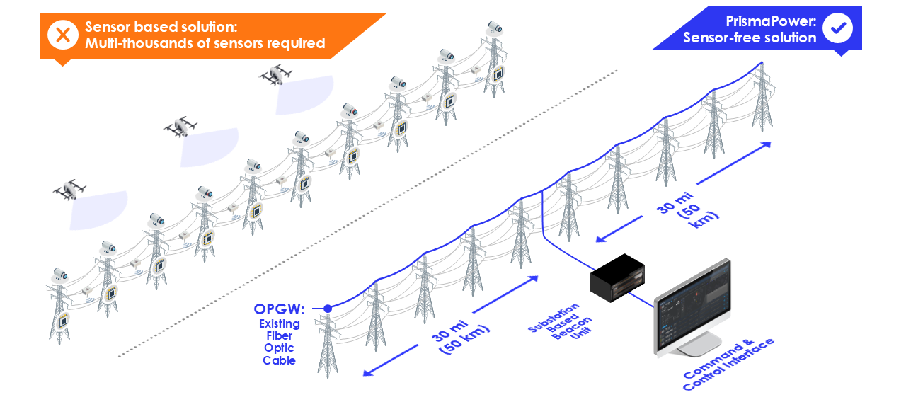 Comparison of grid monitoring solutions